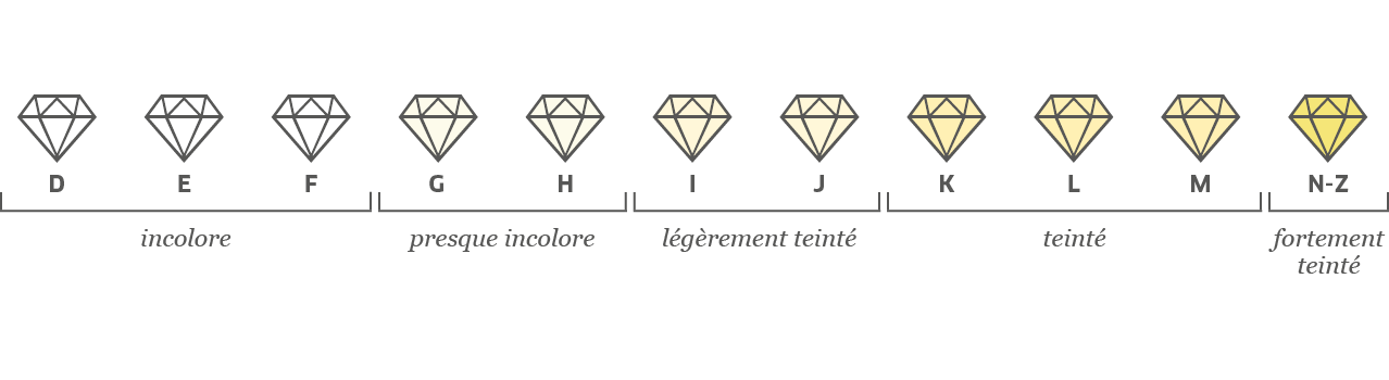 investir sur le diamant grâce à Max Fiala