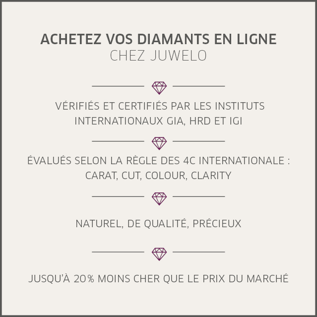 diamant certifiés