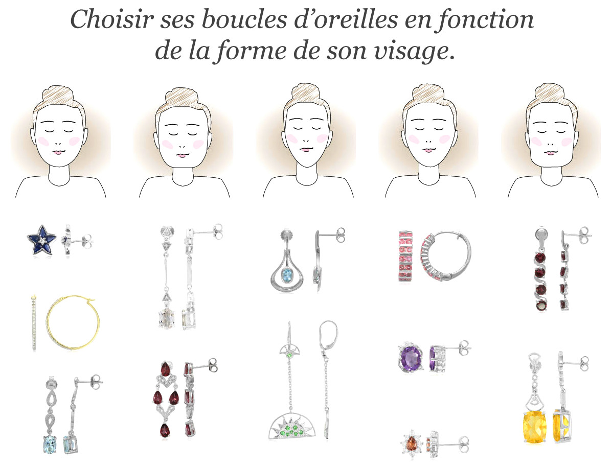 Choisir ses bijoux et boucles d'oreilles