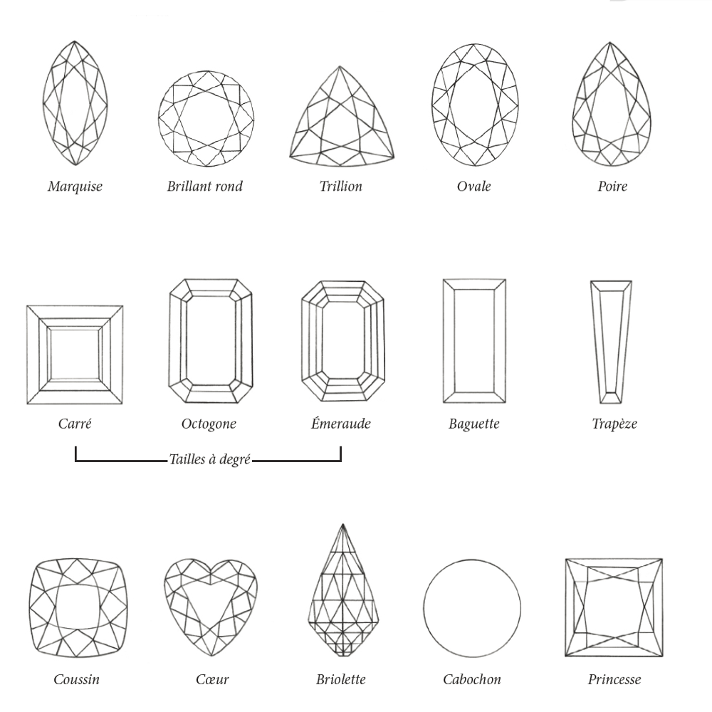 Guide des pierres précieuses